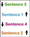 Print Sentence Puzzle...